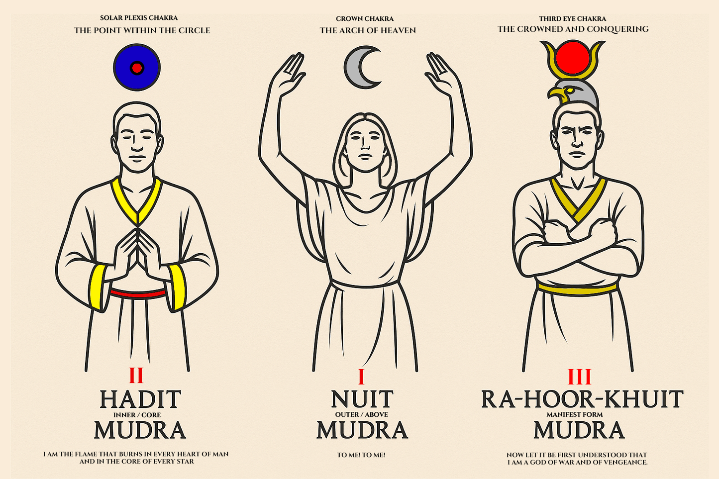Hadit - Nuit - Ra Hoor Khuit Mudras: Digital Download
